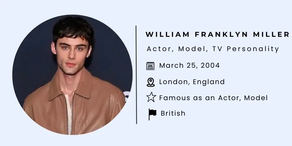 William Franklyn Miller Biography.