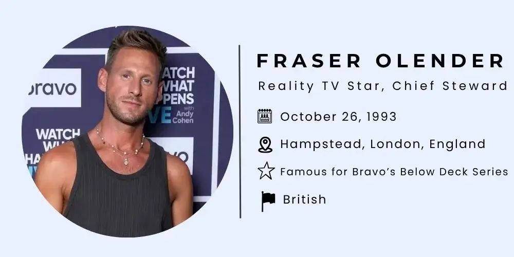 Fraser Olender Bio.
