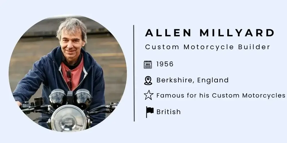 Allen Millyard Biography.