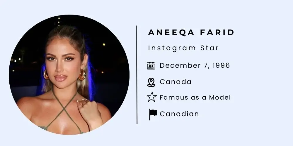 Who is Aneeqa Farid